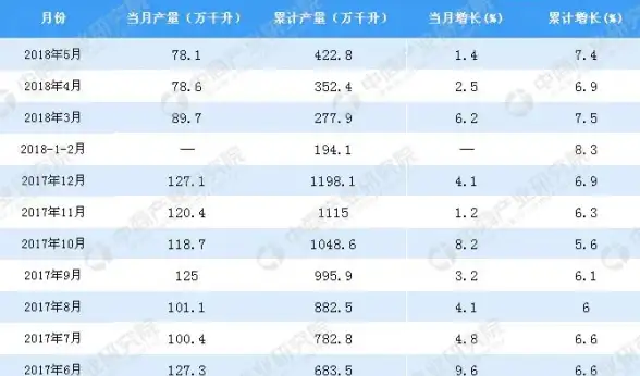 数据库设计|性能优化 讨论论坛帖子数据库表结构与高效管理，论坛帖子数据表优化方案
