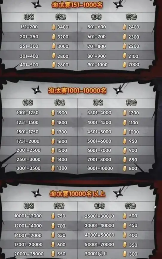 攻略秘籍🔥忍者必须死3新保底机制深度剖析 优缺点全方位解析