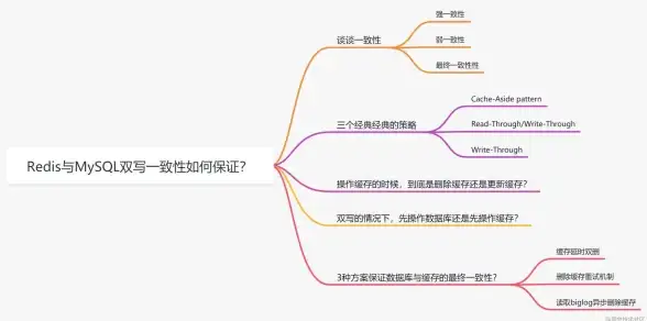 Redis缓存 查询命令：高效定位结果，精准使用Redis缓存查询实现快速查找
