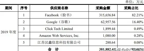 移动互联网|产业发展 移动互联网背景下产业的主要特征及未来趋势分析