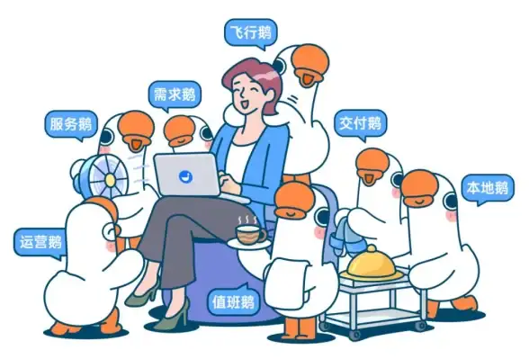 聚焦数字化管理｜权限分级全新上线！高效保障公司网站后台内容编辑⦿企业赋能