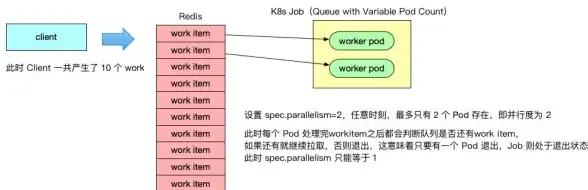 高性能|消息中间件 基于Redis的消息队列极速处理能力分析，redis消息队列效率优化
