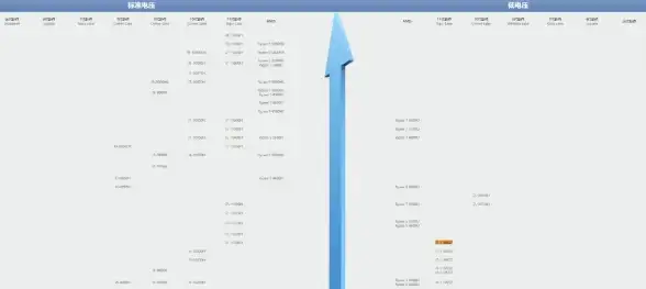 CPU选购指南🖥i7处理器天梯图对比分析，实用选购CPU技巧全解析