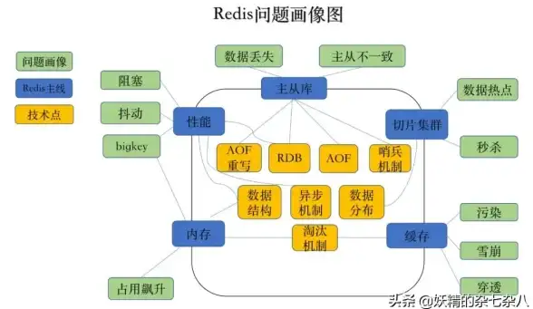 Redis数据结构 表信息查询：如何查看Redis中所有表结构信息，快速获取redis所有表