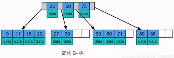 数据库优化|查询性能 MySQL索引15连问，轻松掌握核心知识