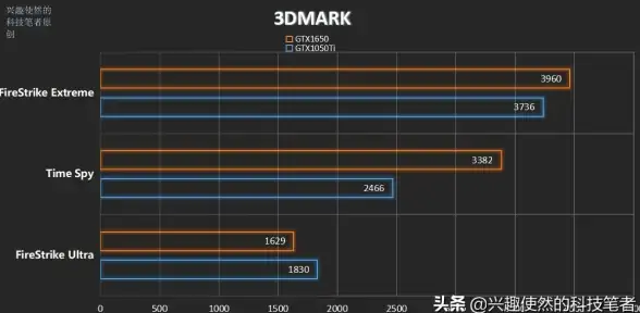 显卡解析🎮性能 1650Ti显卡全方位解读：最新性能天梯图与实用优化策略