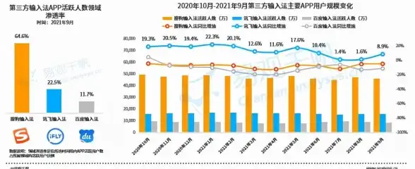 洞察｜高效输入法管理！人工VS自动删除方式全解析【操作指导】