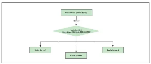 云原生 高可用 解锁无状态类应用的容器Redis，探索无状态类应用中Redis容器化实践