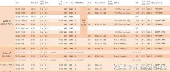 CPU速查🔥性能对比：最新CPU性能排行榜详解与天梯图原版资源分享