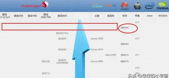 CPU速查🔥性能对比：最新CPU性能排行榜详解与天梯图原版资源分享