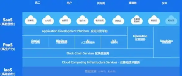 关联云端部署┃玩转容器化魔兽世界脚本秘籍┃实用技巧指南