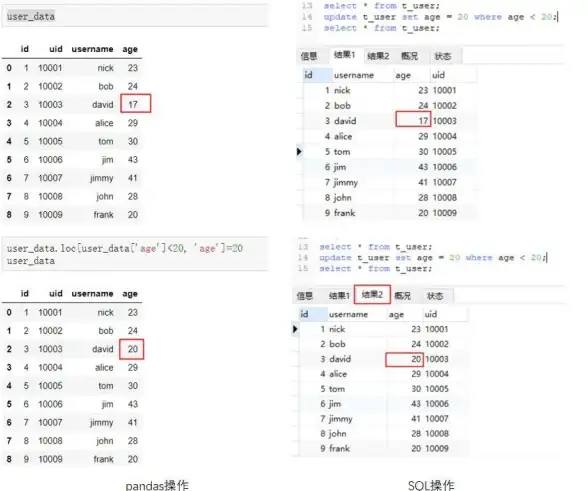 SQL Server UPDATE语句 赋值次序实例演示与中心词保留