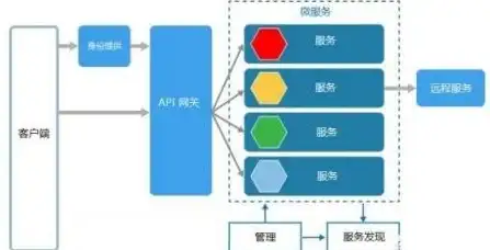 网站监控|实时数据 利用Redis实现高效网站实时监控，redis助力监控网站性能