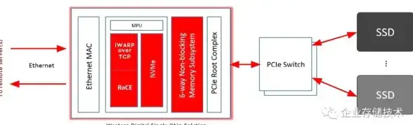 高性能🚀旗舰配置｜DataOnline越南服务器，64G内存搭配NVMe硬盘，极速体验