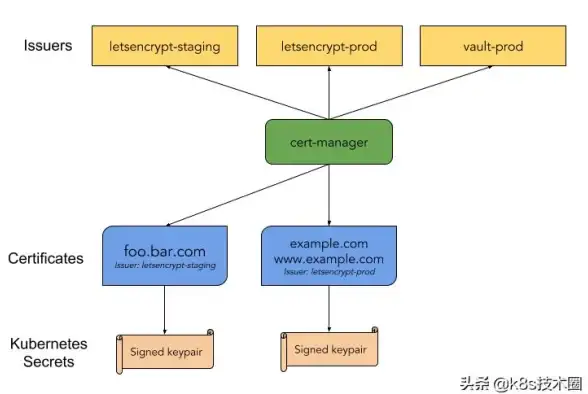 Kubernetes 证书机制 一文带你彻底厘清 Kubernetes 中的证书工作原理