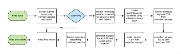 Kubernetes 证书机制 一文带你彻底厘清 Kubernetes 中的证书工作原理