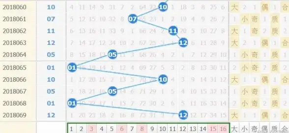 ⚡深度解码·高能警示—C语言双色球选号算法揭秘【技术解析】切勿违规使用⭑