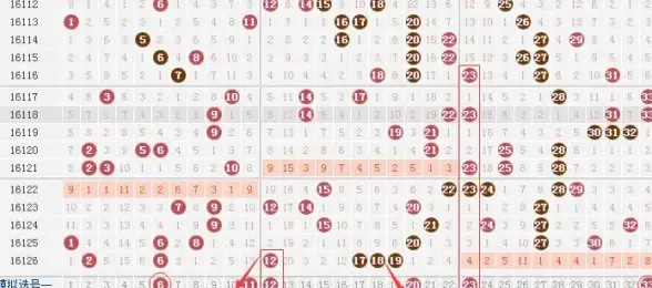⚡深度解码·高能警示—C语言双色球选号算法揭秘【技术解析】切勿违规使用⭑
