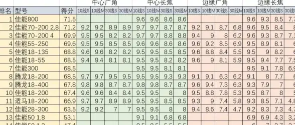 CPU排行🔥2023年最新电脑CPU性能天梯图权威发布，助你轻松选购理想处理器