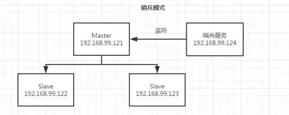 Redis缓存 数据一致性 实时监听Redis过期事件保障数据有效性，redis过期事件实时监控