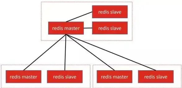 数据库管理|高效运维 Redis服务界面升级，带来更清晰的Redis服务操作体验