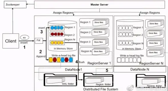 分组|排序 SQL Server数据库实现分组排序后的数据处理方法