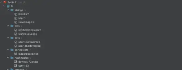 Redis 性能优化 基于Redis的百万级数据处理性能分析与研究