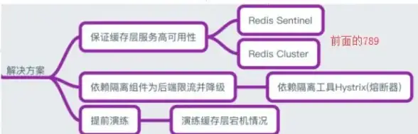 Redis 性能优化 基于Redis的百万级数据处理性能分析与研究