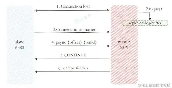 Redis 性能优化 基于Redis的百万级数据处理性能分析与研究