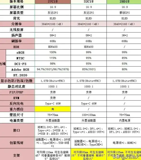 电脑配置🔍新手指南：简单步骤教你查看电脑配置信息和系统详情