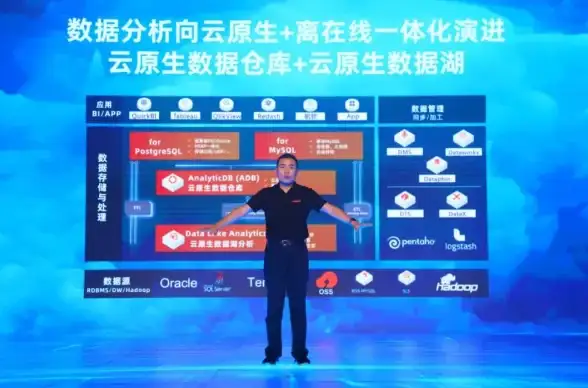 分布式架构 OLTP系统：简单明了！OLTP场景下的数据分布式设计原则