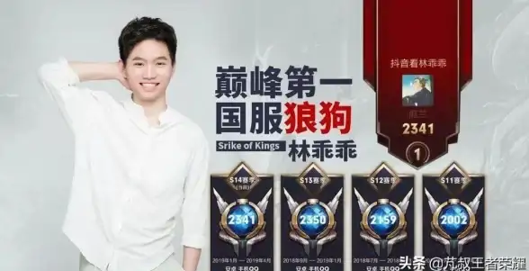 热门爆料★玩家热议★实力拉满｜王者荣耀林乖乖近期表现异常引关注！