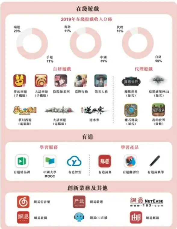 【邮箱收取秘籍】极速掌握！云服务器高效获取网易邮件全流程解析 运维教程