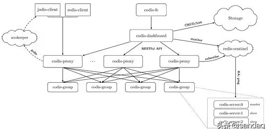 Redis集群 架构剖析：深入探讨 Redis 集群架构细节，redis集群架构分析