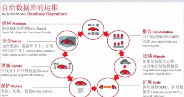 数据库维护|网站故障 解决网站数据库错误的实用技巧分享，网站数据库频繁出错如何高效解决