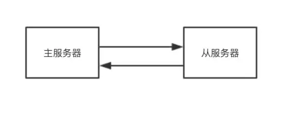 Redis 单点登录：利用Redis实现高效安全的单点登录系统，探索单点登录redis实现方案