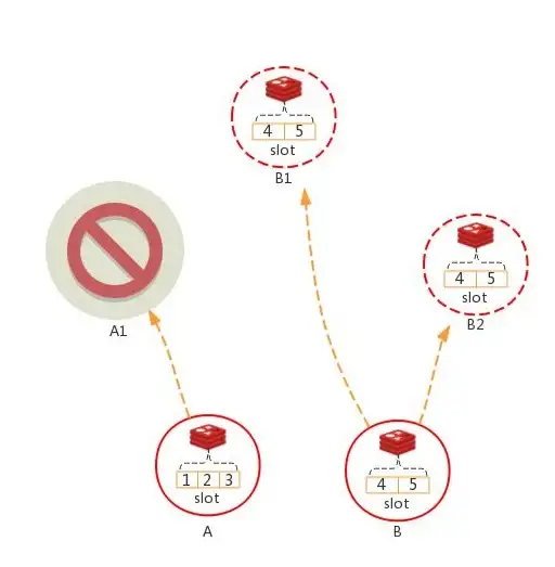 Redis 单点登录：利用Redis实现高效安全的单点登录系统，探索单点登录redis实现方案