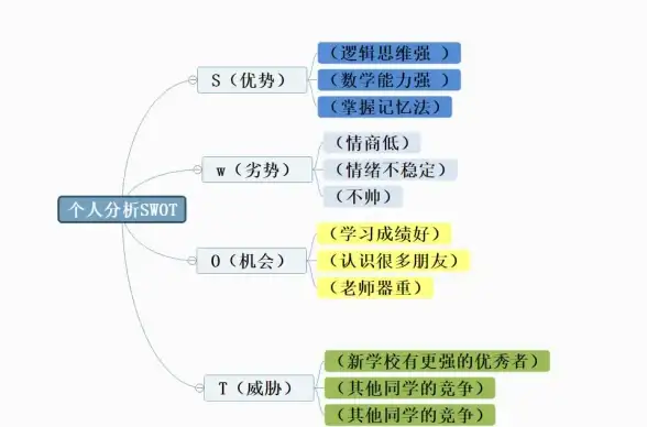 Word绘图技巧🖌word怎么画图详细教程：新手也能轻松上手