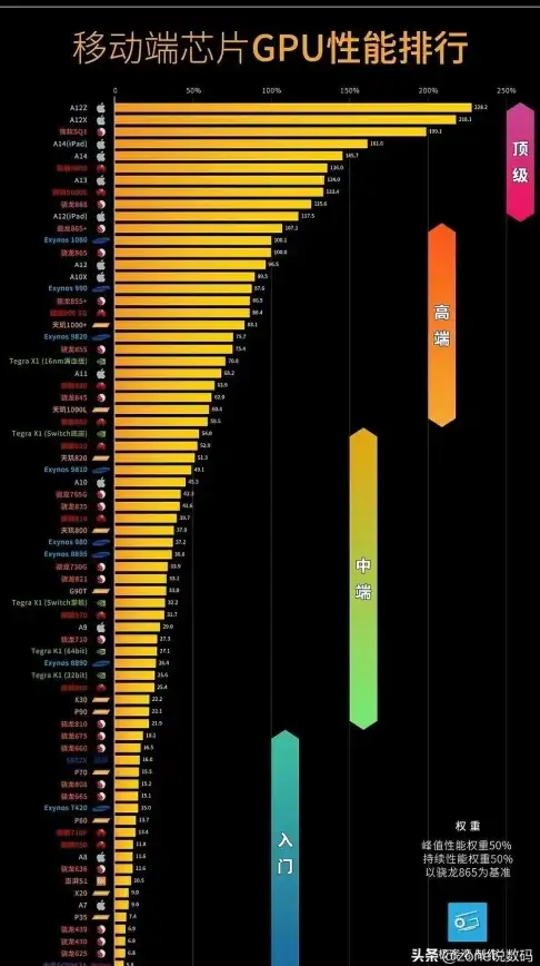 性能榜单📊笔记本CPU性能对比全解析，帮你找到最佳处理器