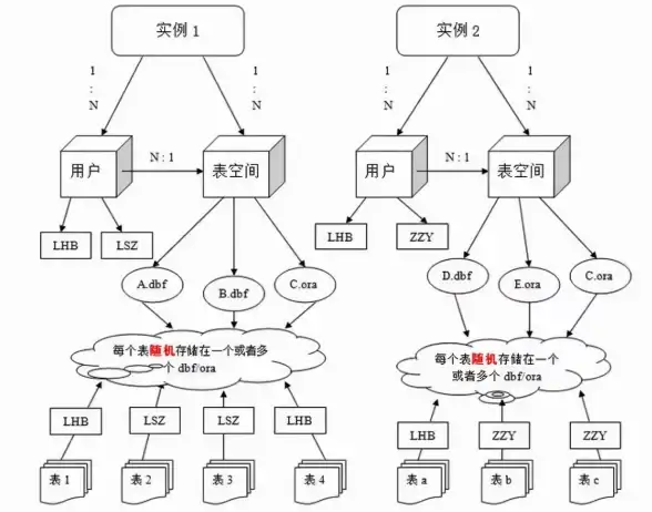 数据库开发|Java登录实现：Java数据库登录代码详解，java登录链接数据库代码怎么写