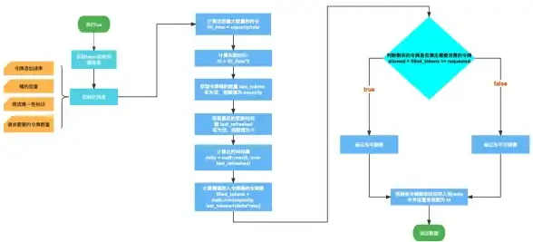 Redis锁|架构优化 解决Redis架构中锁过期无效问题的有效方法，防止redis架构锁失效