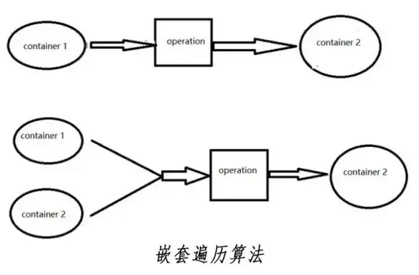 单片机 数据库 基于单片机的高效数据库提取与简便操作方法