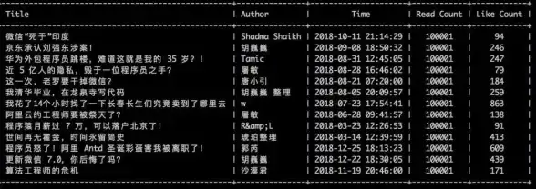 数据库管理 控制台开发 Java控制台实现数据库构建与操作，java控制台构造一个数据库方法解析