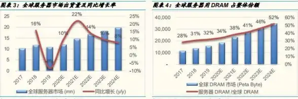 云服务器选址全解析｜淘宝云计算必读—2024年地域选择关键指南【行业深度观察】
