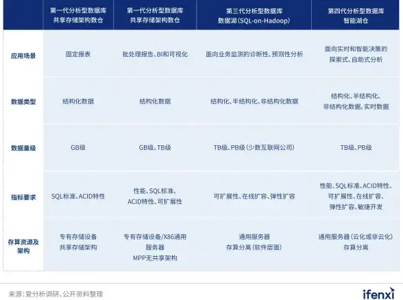 iPhone数据库 数据共享：iPhone如何实现数据库共享？iphone怎么进行数据库共享