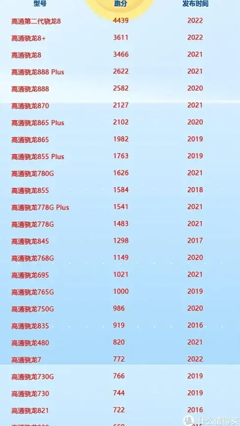 硬件揭秘🔍CPU性能全解析：深入了解处理器工作机制与优化方法