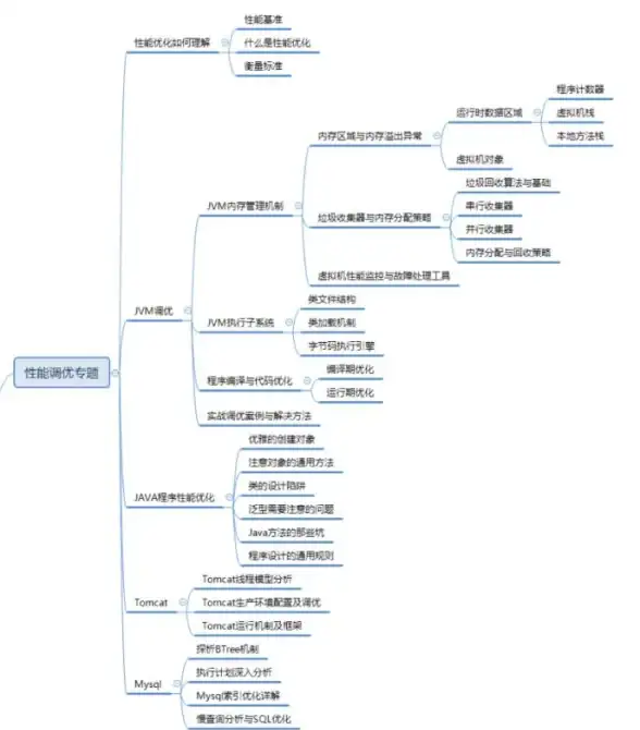 数据同步 实时写入 Redis到MySQL实时数据同步方案，redis数据高效落地mysql