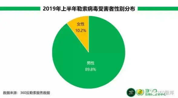 【热点追踪‖风险警示】运维必知！服务器违规处罚升级及高效申诉流程全解—聚焦合规运维