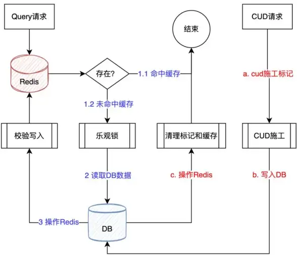 MySQL|缓存机制 MySQL查询缓存机制的基本原理与实现方式解析