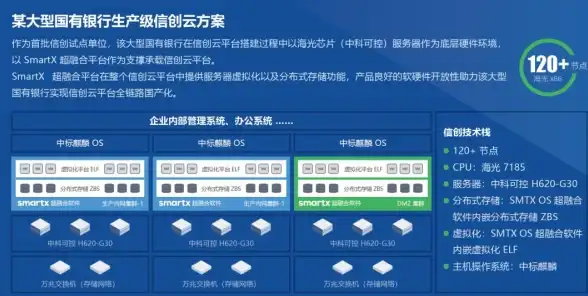 虚拟化 云计算 虚拟化厂商强势崛起 VMware霸主地位面临挑战
